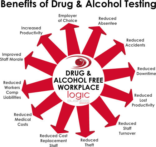 workplace drug & alcohol testing