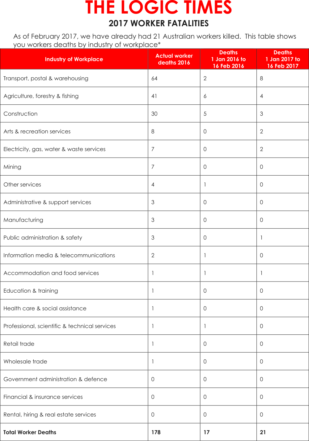 2017 Worker Fatalities